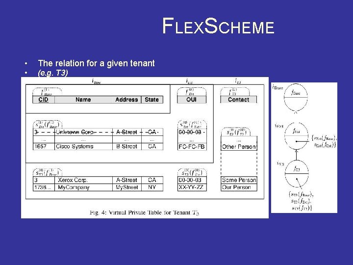 FLEXSCHEME • The relation for a given tenant • (e. g. T 3) 