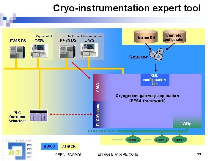 Cryo-instrumentation expert tool Cryo control PVSS DS OWS Instrumentation expert tool PVSS DS OWS