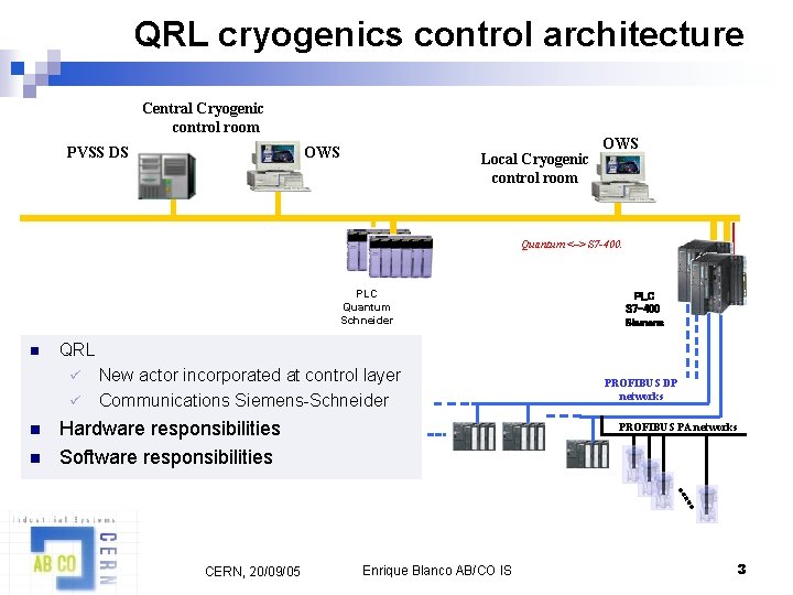 QRL cryogenics control architecture Central Cryogenic control room OWS PVSS DS Local Cryogenic control