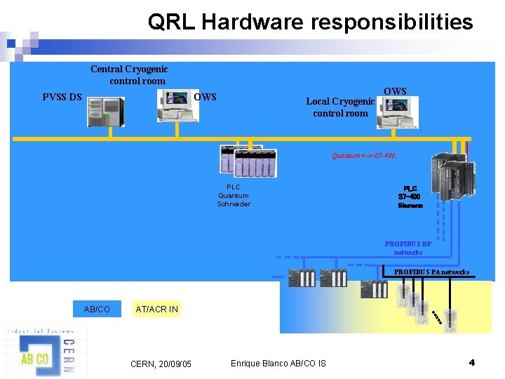 QRL Hardware responsibilities Central Cryogenic control room OWS PVSS DS Local Cryogenic control room