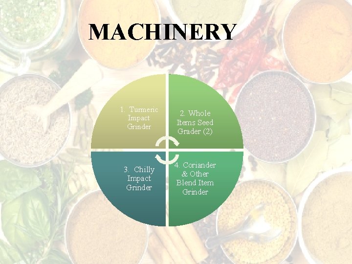 MACHINERY 1. Turmeric Impact Grinder 3. Chilly Impact Grinder 2. Whole Items Seed Grader