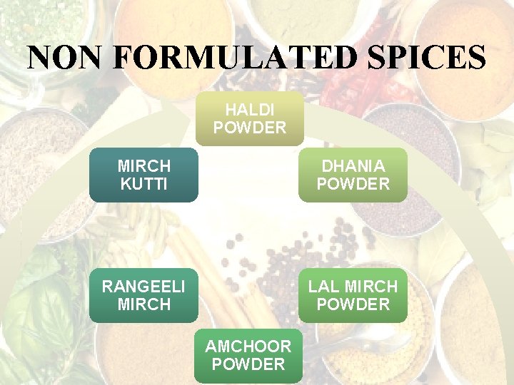 NON FORMULATED SPICES HALDI POWDER MIRCH KUTTI DHANIA POWDER RANGEELI MIRCH LAL MIRCH POWDER