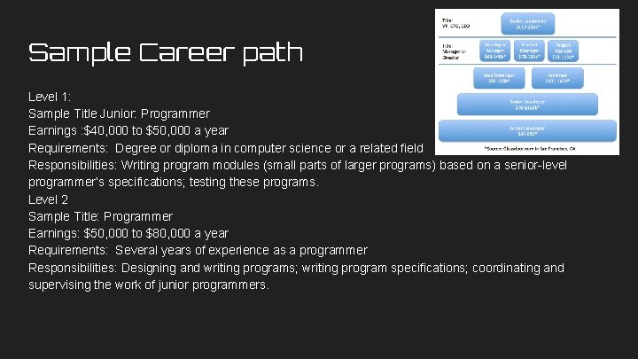Sample Career path Level 1: Sample Title Junior: Programmer Earnings : $40, 000 to