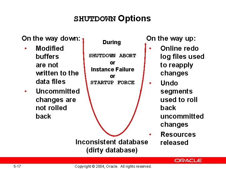 SHUTDOWN Options On the way down: • Modified buffers are not written to the
