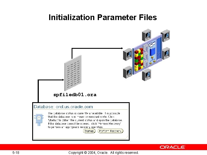 Initialization Parameter Files spfiledb 01. ora 5 -18 Copyright © 2004, Oracle. All rights