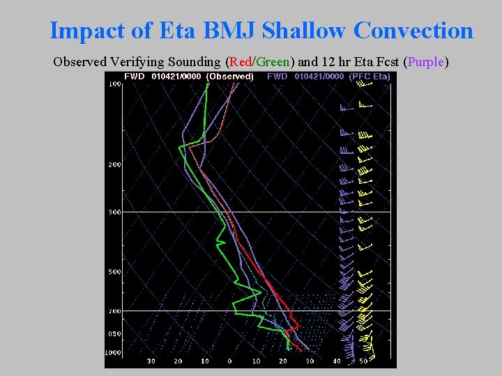 Impact of Eta BMJ Shallow Convection Observed Verifying Sounding (Red/Green) and 12 hr Eta