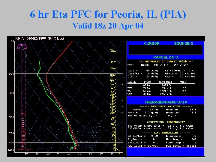 6 hr Eta PFC for Peoria, IL (PIA) Valid 18 z 20 Apr 04