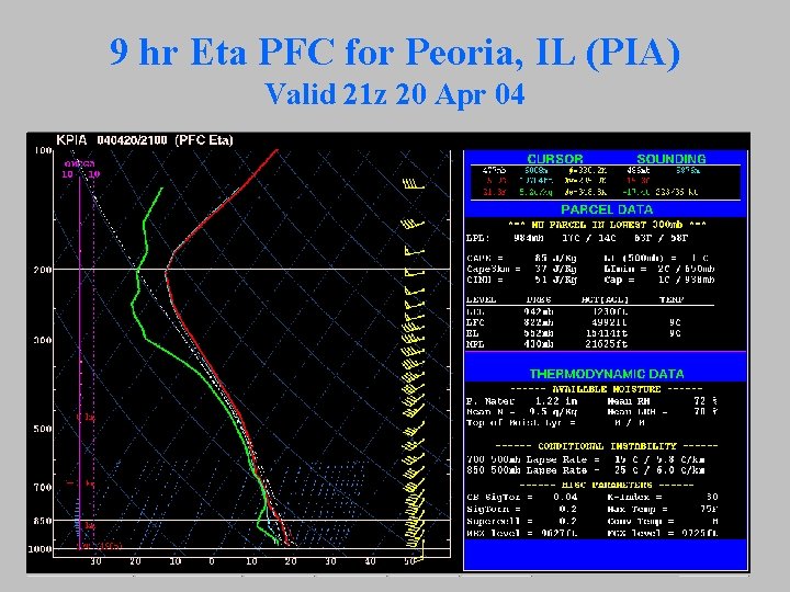 9 hr Eta PFC for Peoria, IL (PIA) Valid 21 z 20 Apr 04