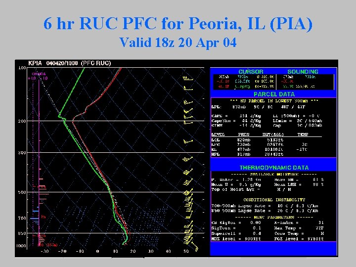 6 hr RUC PFC for Peoria, IL (PIA) Valid 18 z 20 Apr 04