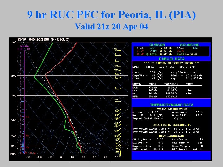 9 hr RUC PFC for Peoria, IL (PIA) Valid 21 z 20 Apr 04