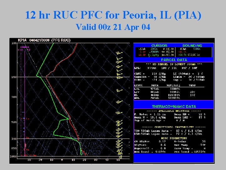 12 hr RUC PFC for Peoria, IL (PIA) Valid 00 z 21 Apr 04