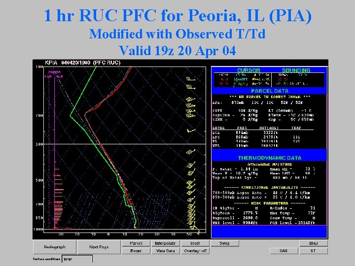 1 hr RUC PFC for Peoria, IL (PIA) Modified with Observed T/Td Valid 19