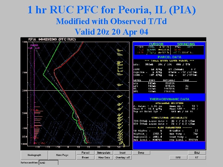 1 hr RUC PFC for Peoria, IL (PIA) Modified with Observed T/Td Valid 20