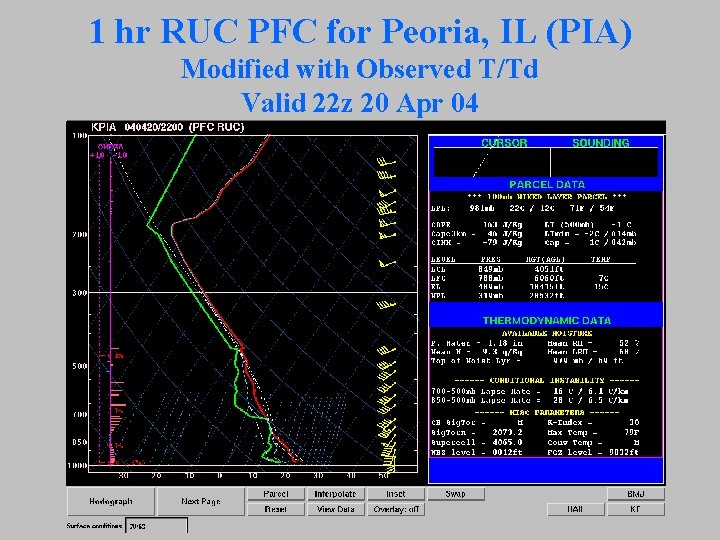 1 hr RUC PFC for Peoria, IL (PIA) Modified with Observed T/Td Valid 22