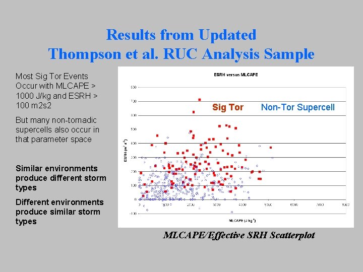 Results from Updated Thompson et al. RUC Analysis Sample Most Sig Tor Events Occur