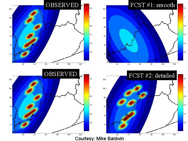 OBSERVED FCST #1: smooth Forecast #1: smooth OBSERVED Courtesy: Mike Baldwin FCST #2: detailed