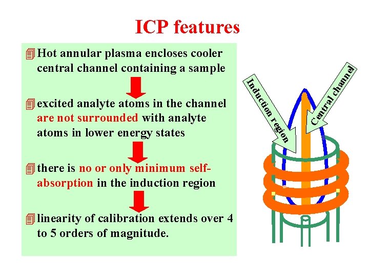 ICP features Ce ntr al on egi r on 4 linearity of calibration extends