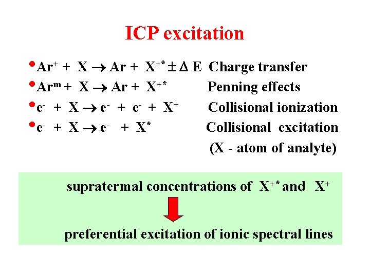 ICP excitation • Ar+ + X Ar + X+* E Charge transfer • Arm
