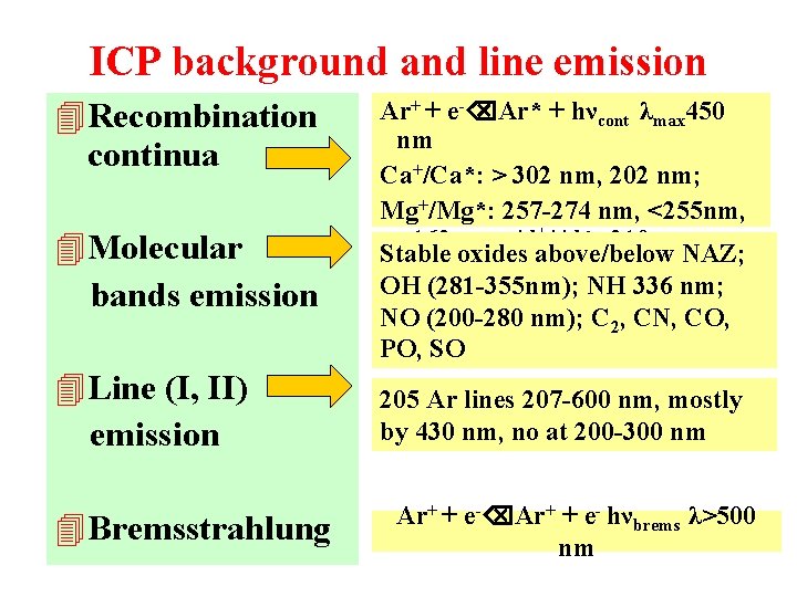 ICP background and line emission 4 Recombination continua 4 Molecular bands emission 4 Line