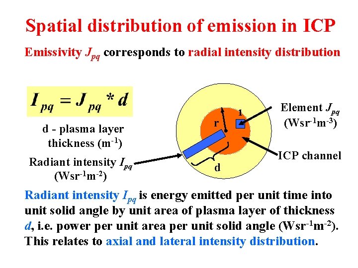 Spatial distribution of emission in ICP Emissivity Jpq corresponds to radial intensity distribution d