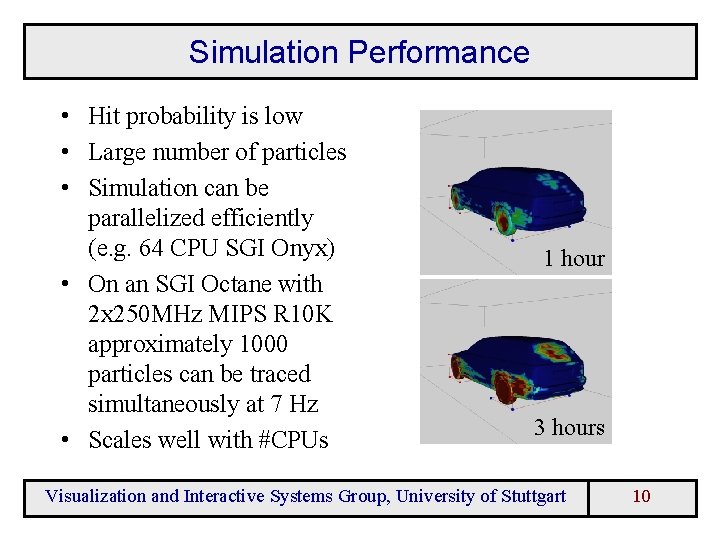 Simulation Performance • Hit probability is low • Large number of particles • Simulation