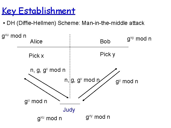 Key Establishment • DH (Diffie-Hellmen) Scheme: Man-in-the-middle attack gxu mod n Alice Bob Pick