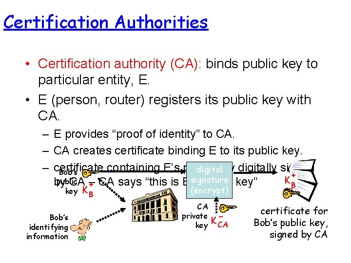 Certification Authorities • Certification authority (CA): binds public key to particular entity, E. •