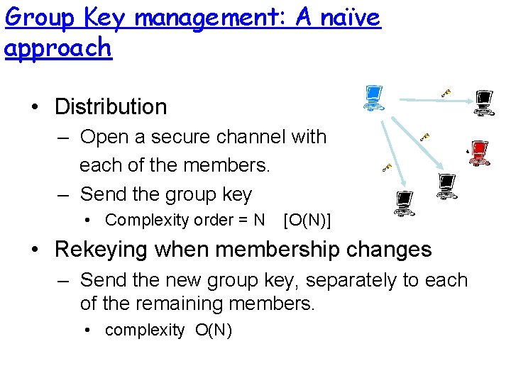 Group Key management: A naïve approach • Distribution – Open a secure channel with