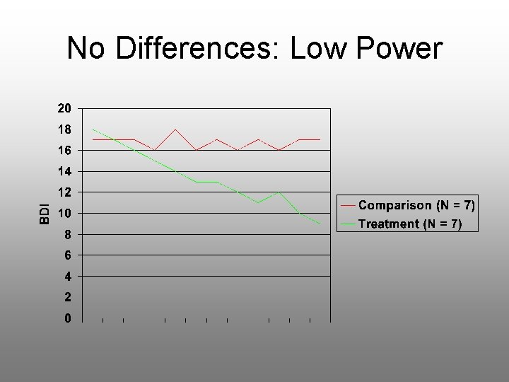 No Differences: Low Power 