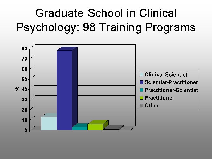 Graduate School in Clinical Psychology: 98 Training Programs 