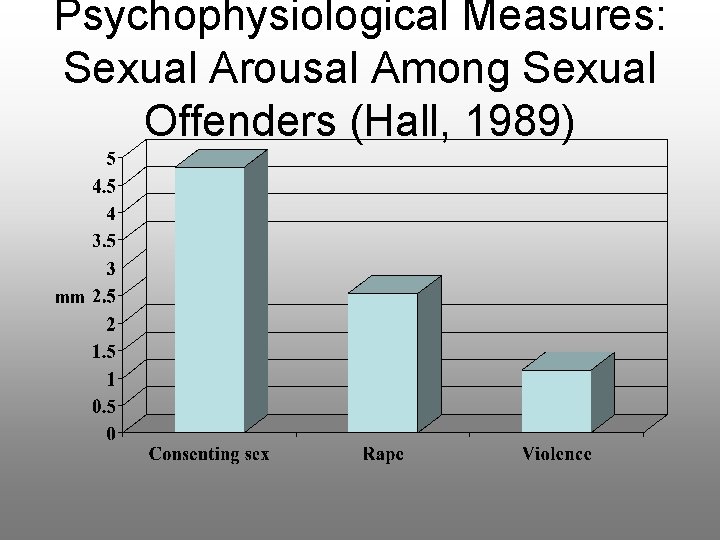 Psychophysiological Measures: Sexual Arousal Among Sexual Offenders (Hall, 1989) 