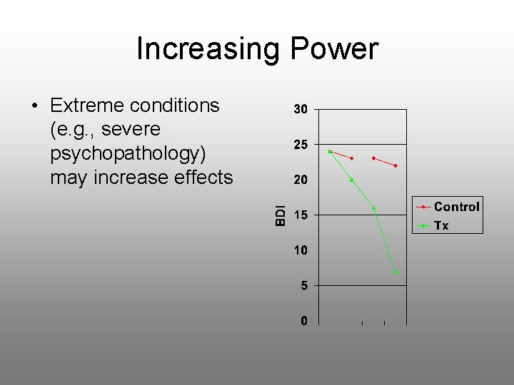 Increasing Power • Extreme conditions (e. g. , severe psychopathology) may increase effects 