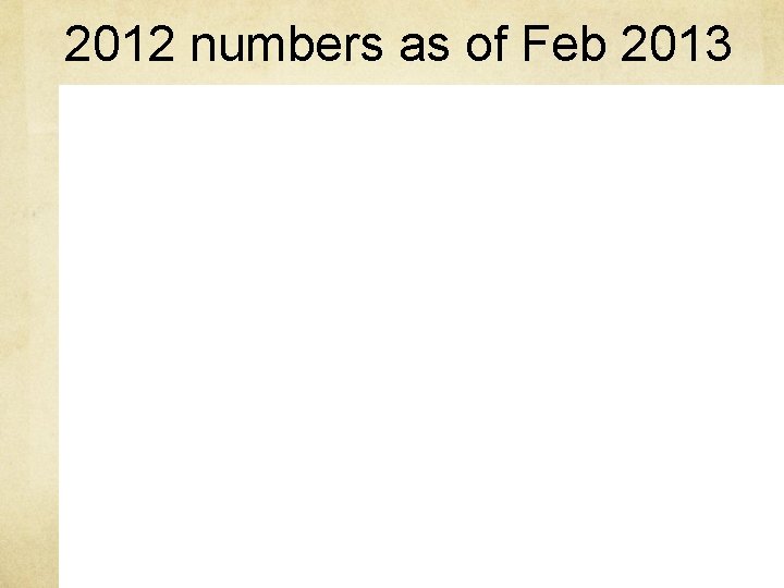 2012 numbers as of Feb 2013 