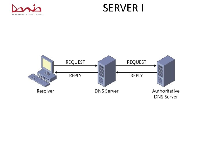 SERVER I 