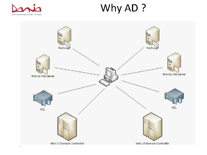 Why AD ? 