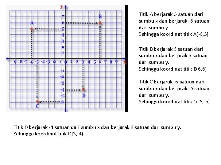 Titik A berjarak 5 satuan dari sumbu x dan berjarak -6 satuan dari sumbu