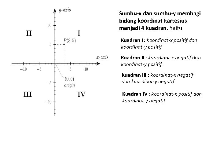 Sumbu-x dan sumbu-y membagi bidang koordinat kartesius menjadi 4 kuadran. Yaitu: Kuadran I :