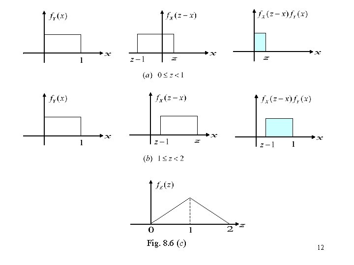 Fig. 8. 6 (c) 12 