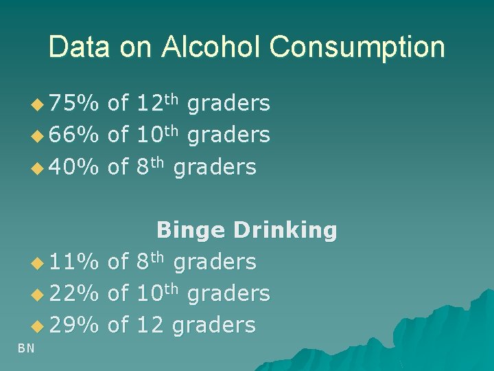 Data on Alcohol Consumption u 75% of u 66% of u 40% of u