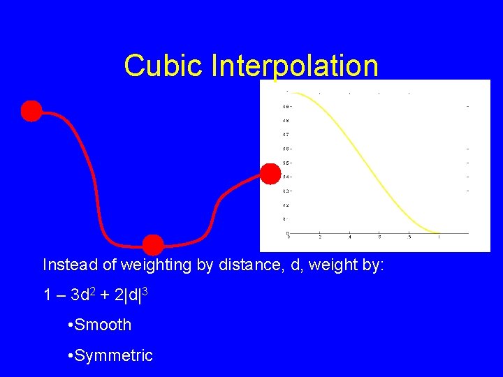 Cubic Interpolation Instead of weighting by distance, d, weight by: 1 – 3 d