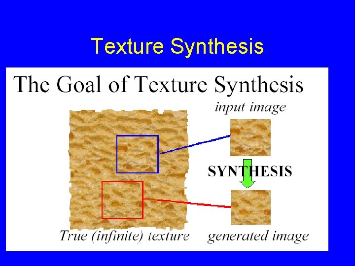 Texture Synthesis 