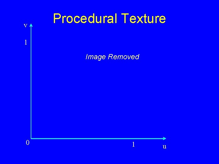 v Procedural Texture 1 Image Removed 0 1 u 