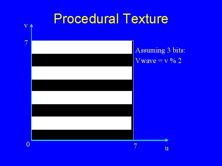 v 7 0 Procedural Texture Assuming 3 bits: Vwave = v % 2 7