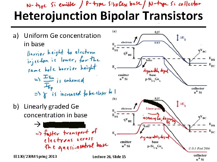 Heterojunction Bipolar Transistors a) Uniform Ge concentration in base b) Linearly graded Ge concentration