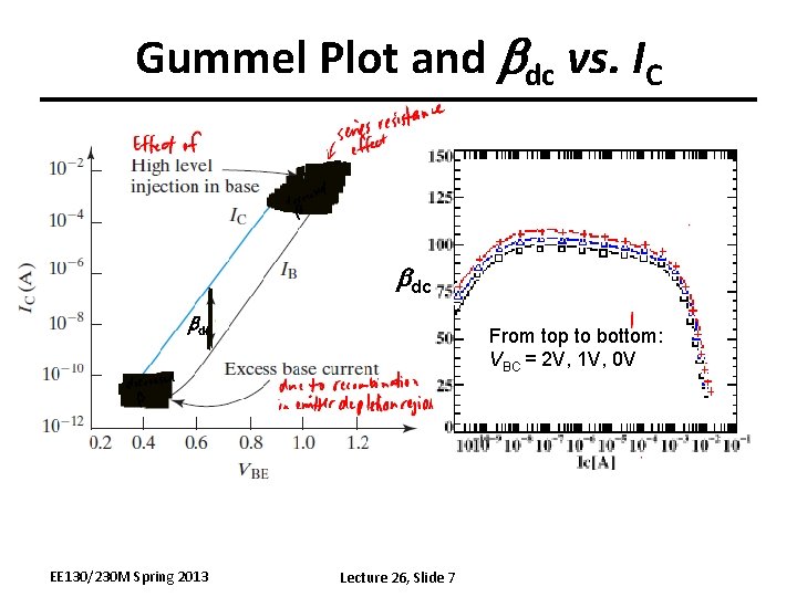 Gummel Plot and bdc vs. IC bdc EE 130/230 M Spring 2013 From top