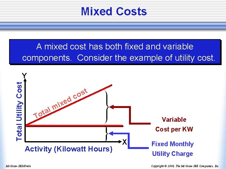 Mixed Costs A mixed cost has both fixed and variable components. Consider the example