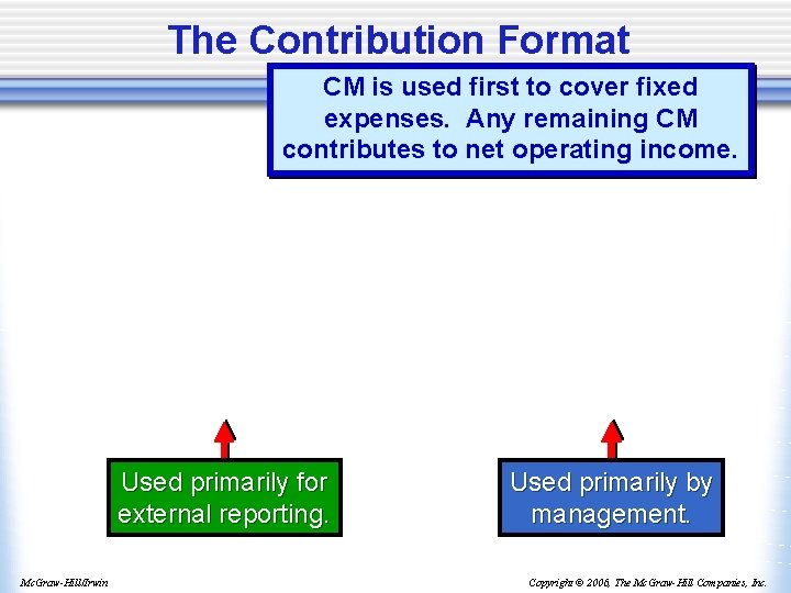 The Contribution Format CM is used first to cover fixed expenses. Any remaining CM