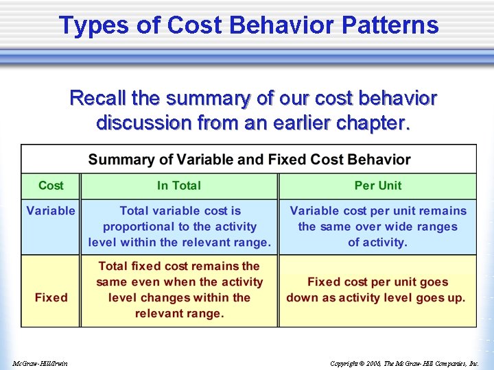 Types of Cost Behavior Patterns Recall the summary of our cost behavior discussion from