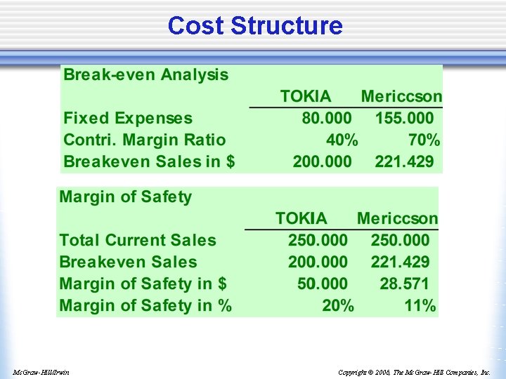 Cost Structure Mc. Graw-Hill/Irwin Copyright © 2006, The Mc. Graw-Hill Companies, Inc. 