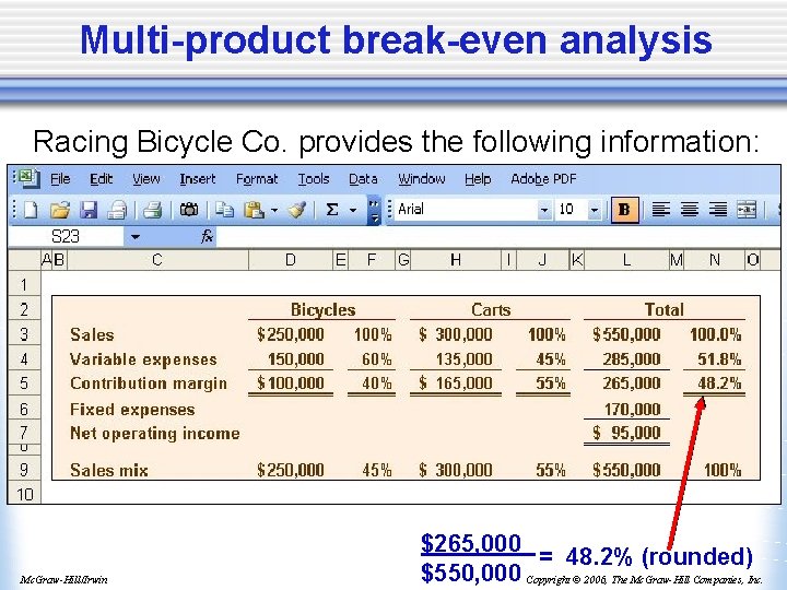Multi-product break-even analysis Racing Bicycle Co. provides the following information: Mc. Graw-Hill/Irwin $265, 000